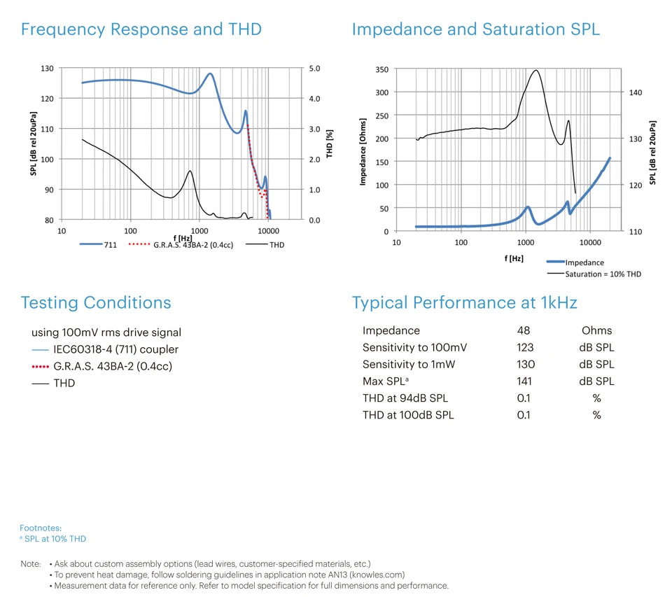 2PCS HODVTEC 31618 Knowles Balanced Armature Dual Bass Driver BA Receiver Speaker DIY Earphones In Ear Monitors