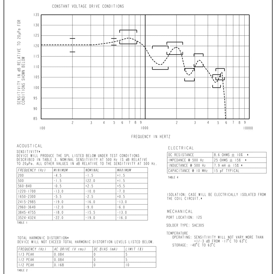 2PCS HODVTEC 31618 Knowles Balanced Armature Dual Bass Driver BA Receiver Speaker DIY Earphones In Ear Monitors