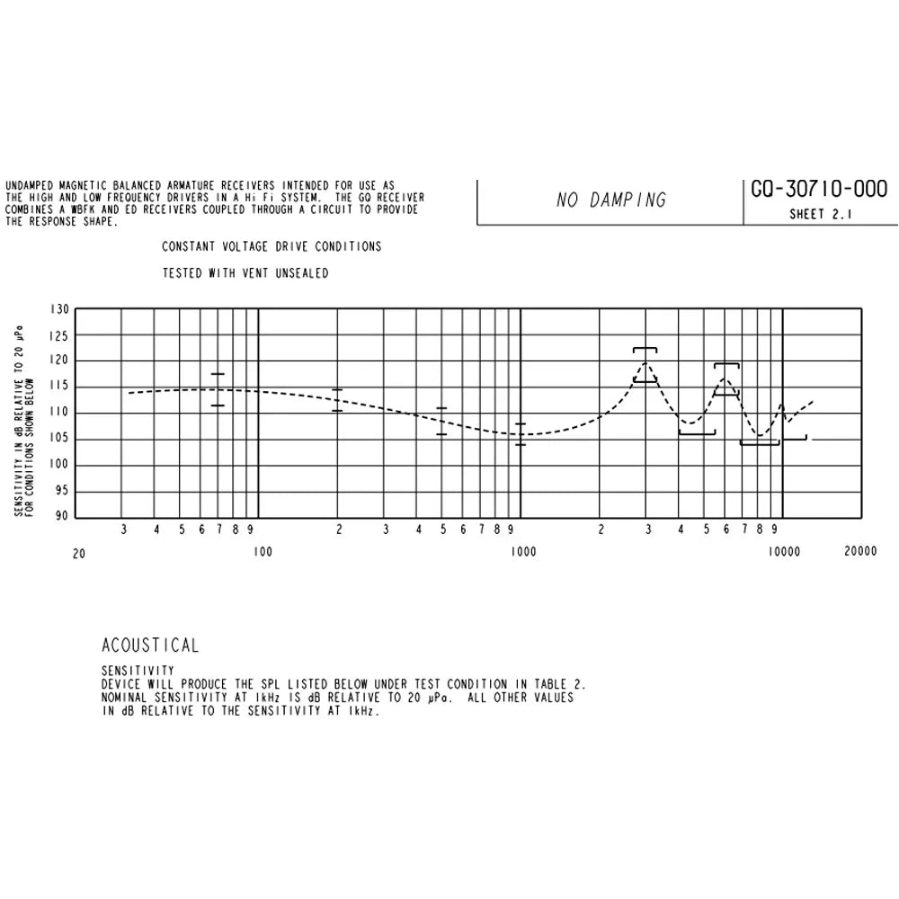 2PCS GQ-30710 Knowles Balance Armature Dual Driver Speaker Receiver for DIY IEMs
