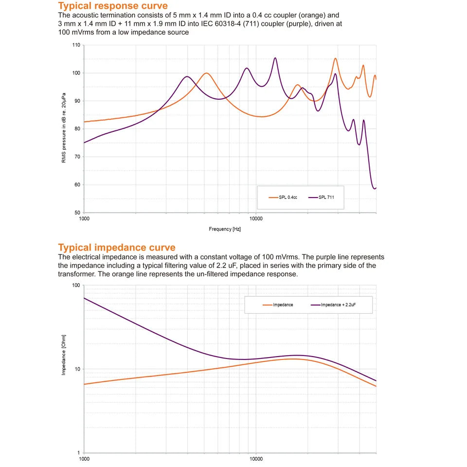 2pcs Sonion Electrostatic Driver EST65DB01 Dual Tweeter