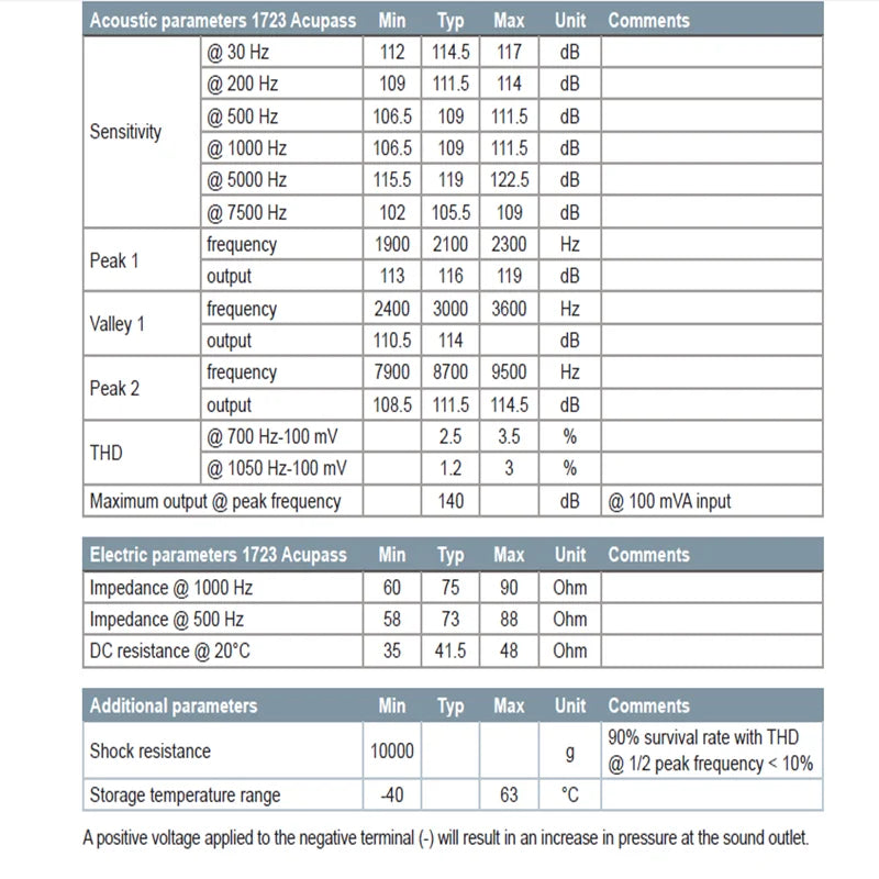 2PCS Sonion 1723WT03/9  Dual Bass Driver BA Driver DIY IEM Receivers