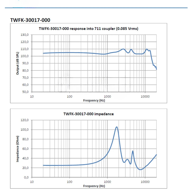 2Pcs TWFK-30017 Dynamic Iron Horn Speaker Balanced Armature Driver High Frequency Unit 30017 for Knowles Earphones Hearing Aid